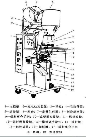 颗粒包装机机构图