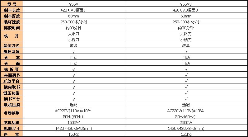 955系列参数? height=