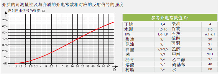 概述