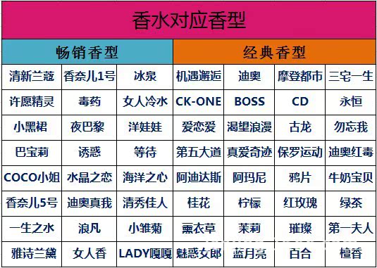 散装香水批发 优质品牌香水 专柜香水吧批发小投资高回报