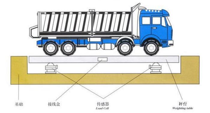 汽车衡49