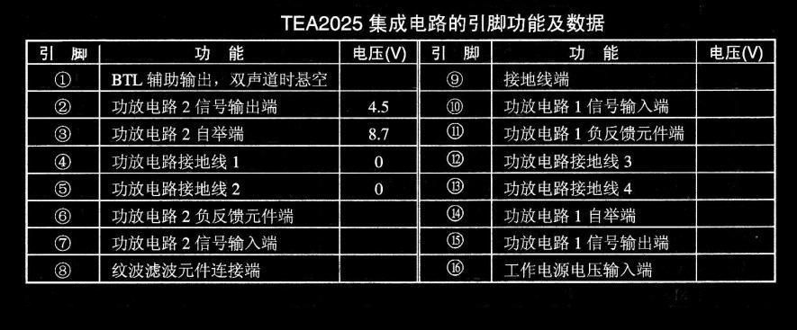 该ic采用16脚双列            直插式封装,其集成电路的引脚功能及