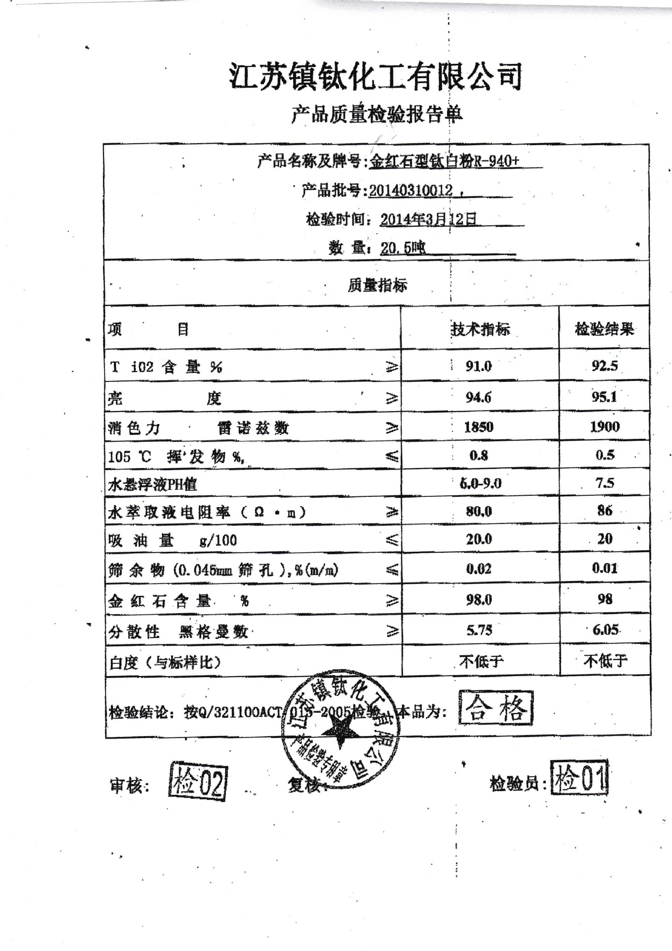 940报告