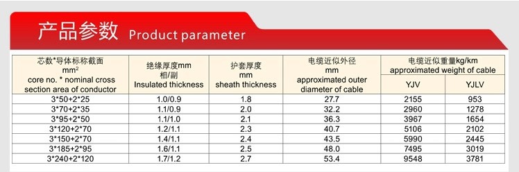 vv yjv 3*50 2*25 3*70 2*35 3*95 2*50平方阻燃绝缘护套电力电缆