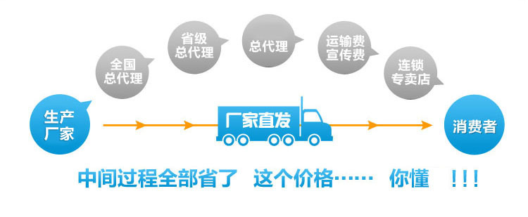 直销结构
