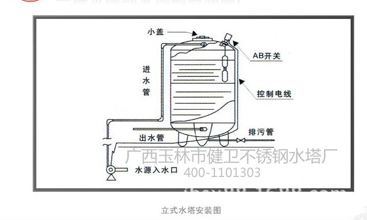 不銹鋼水箱圖片展示