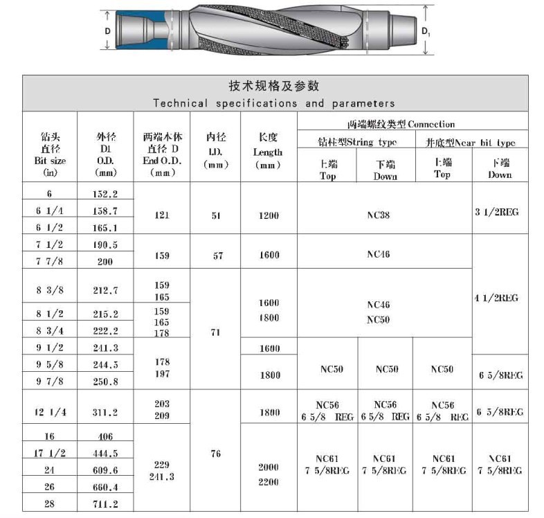 钻具稳定器