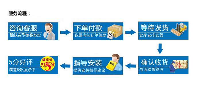 流程