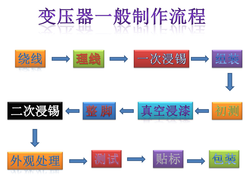 变压器制作流程