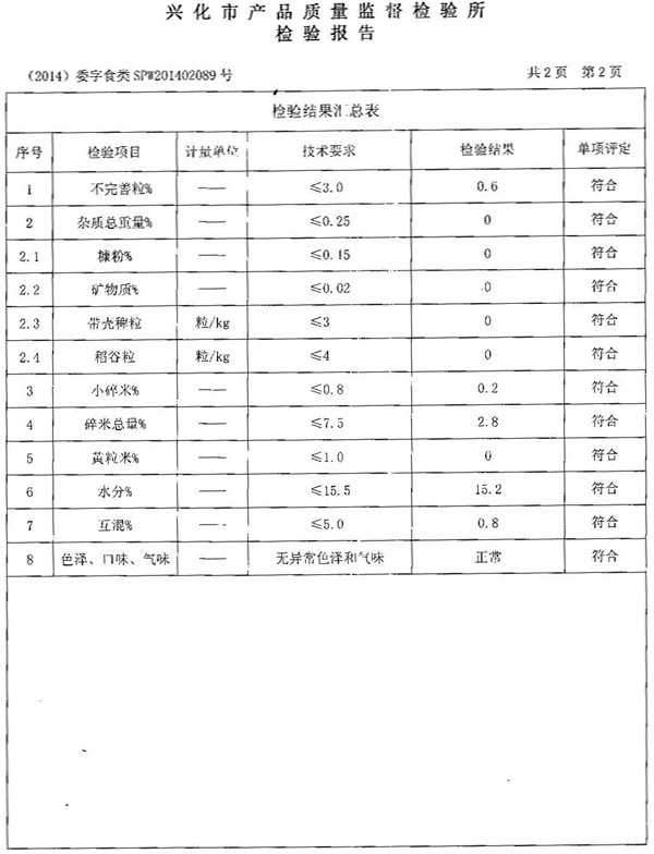 糯米报告1