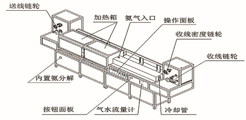 结构示意图