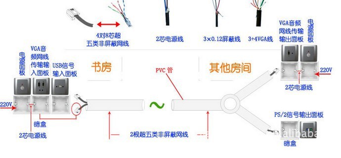 超五类网线