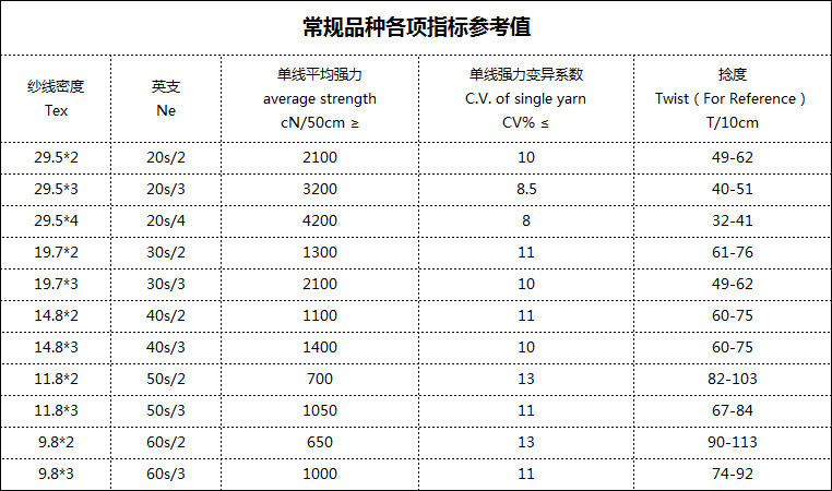 南通 大化半消光20s/3纯涤缝纫线原线 胚线