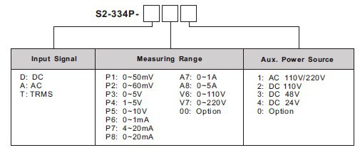 S2-334P选型图