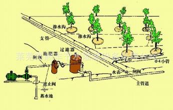 文丘里过滤施肥器 组合(Φ32)