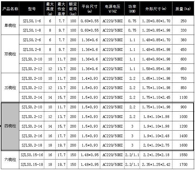铝合金升降机参数