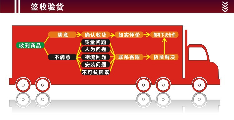 签收验货