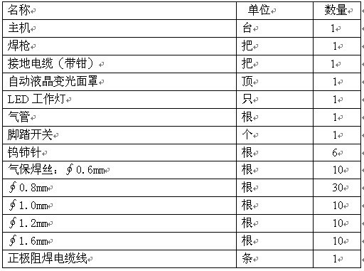 5裝箱清單