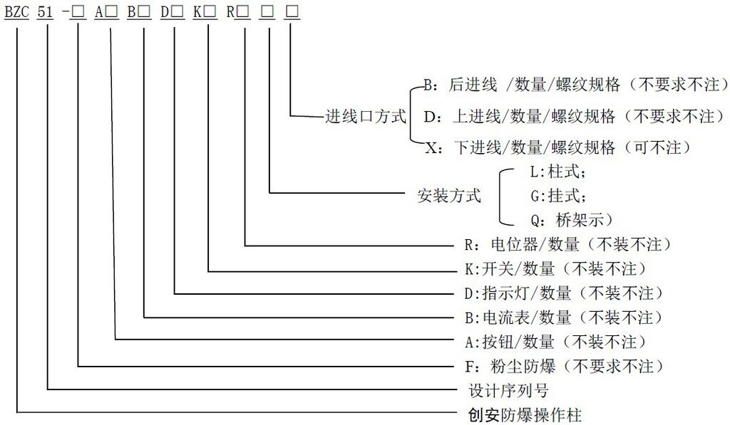 操作柱