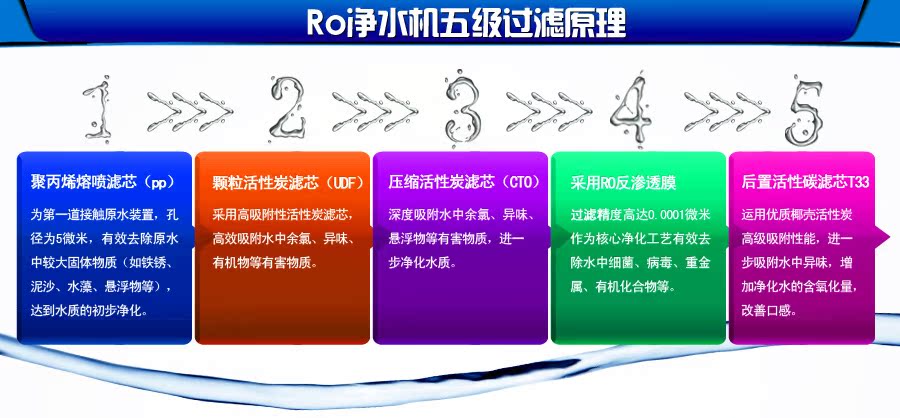RO凈水機五級過濾