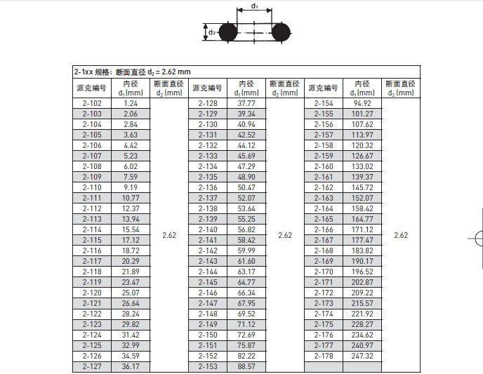 大量parkero型圈派克2xxx系列o型圈密封规格型号齐全