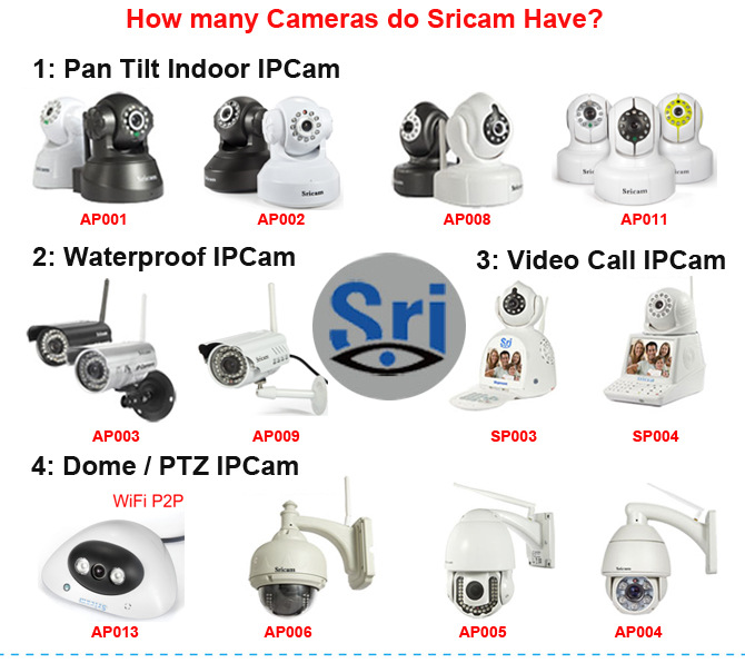 sricam all ip camera