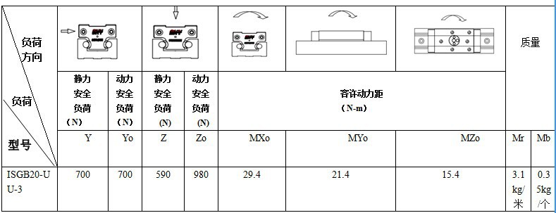 ISGB20-3