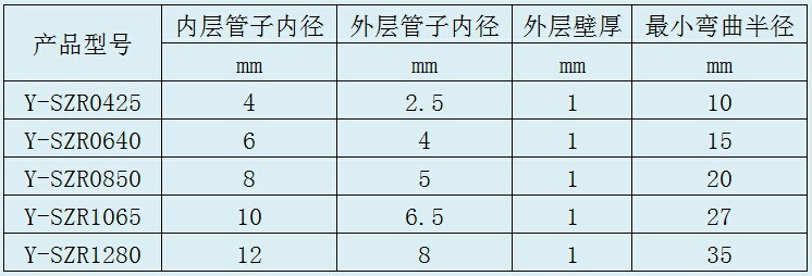 双层阻燃管规格