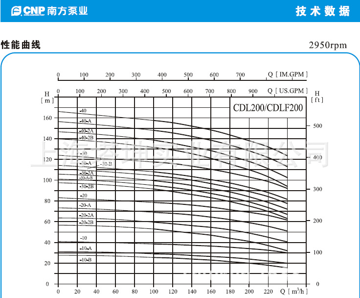 CDL200曲线1