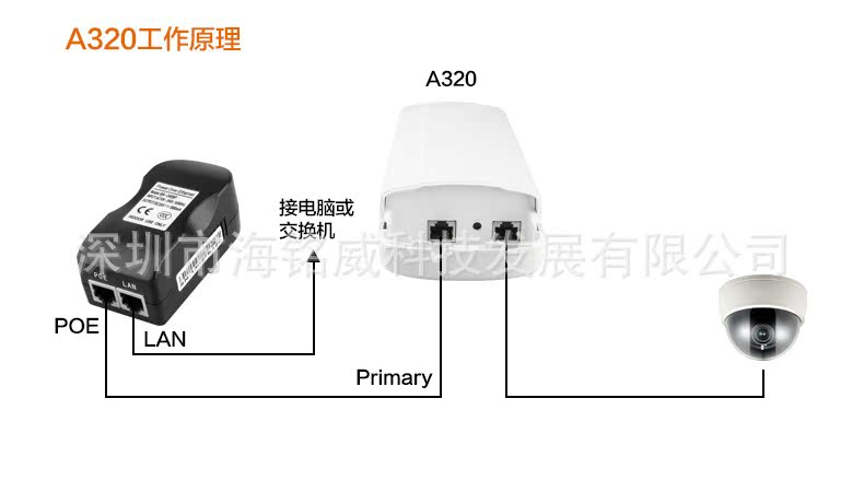 图7-2