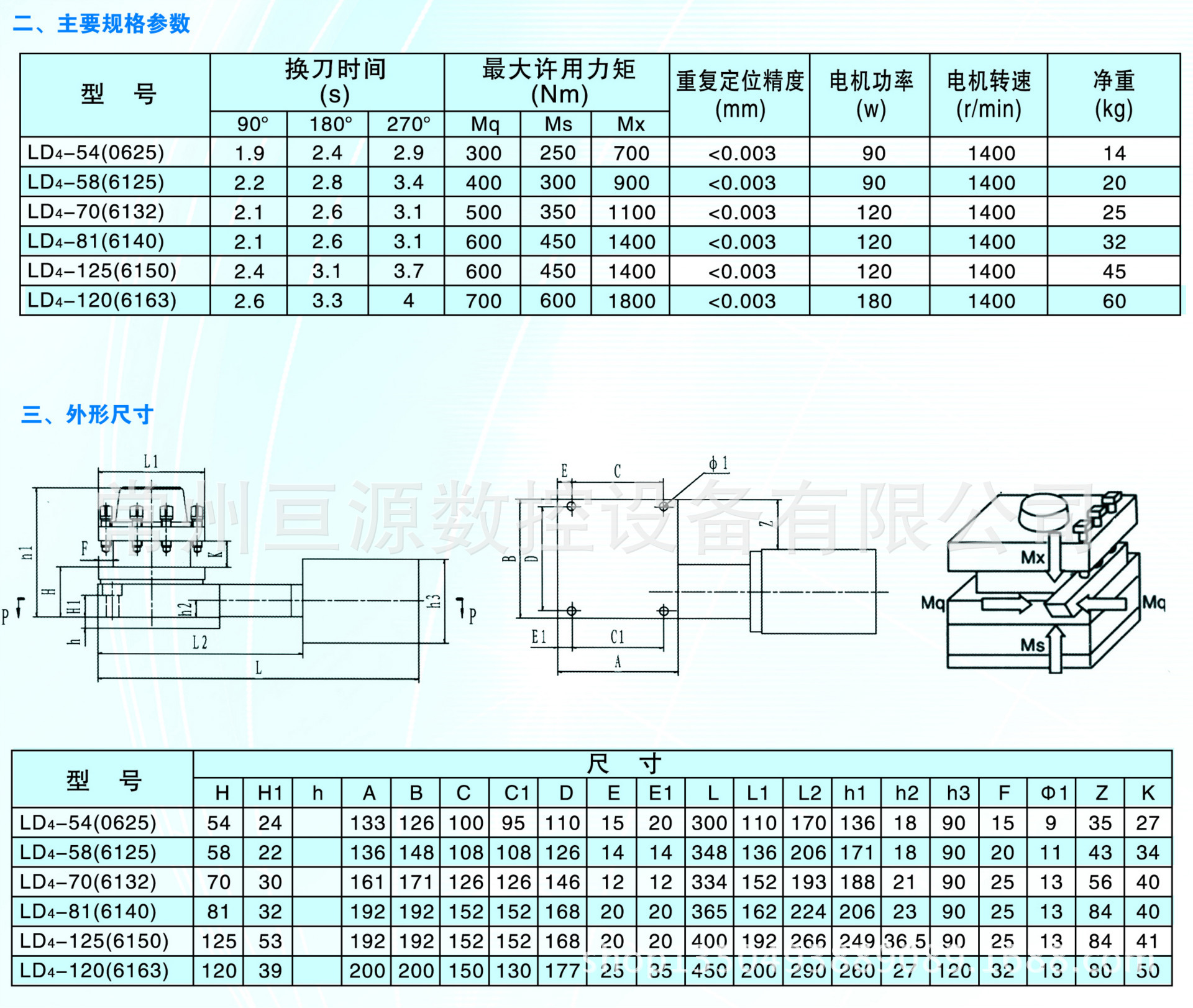 厂家多年生产 供应LD4系列 数控刀塔 欢迎电话订购