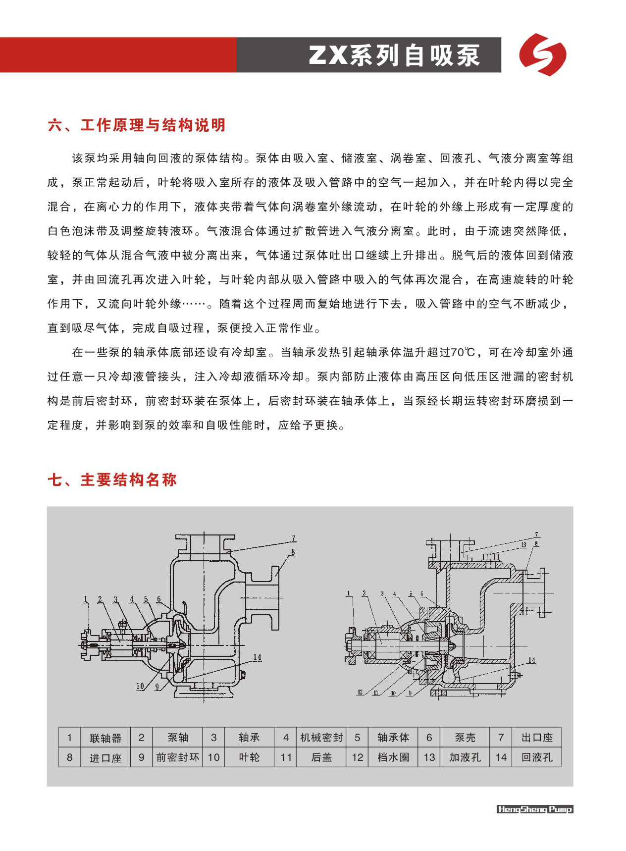 概述3