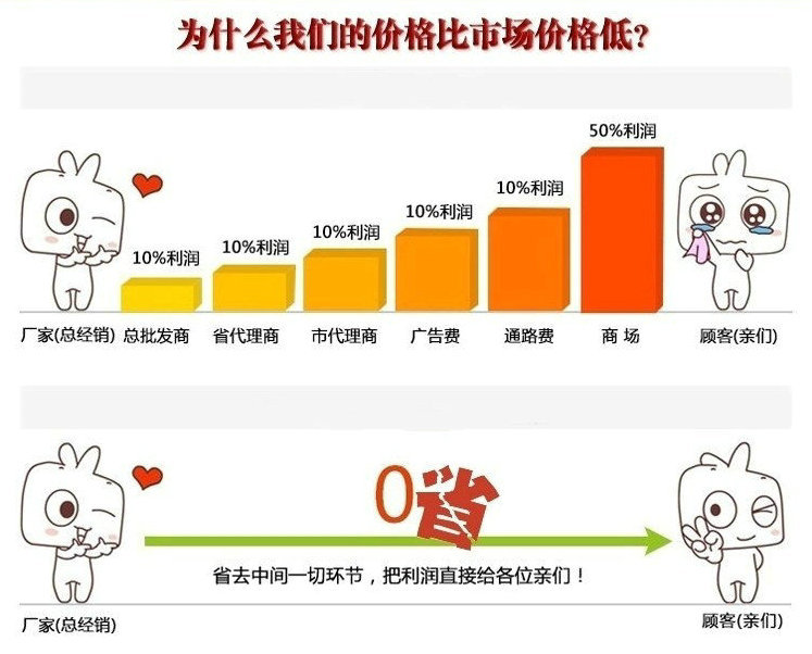 可爱