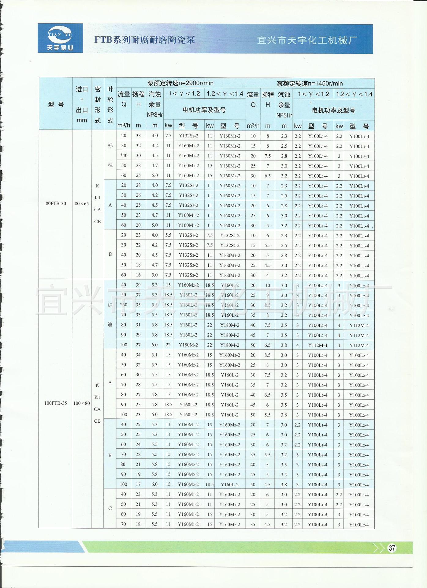 FTB系列陶瓷泵参数3