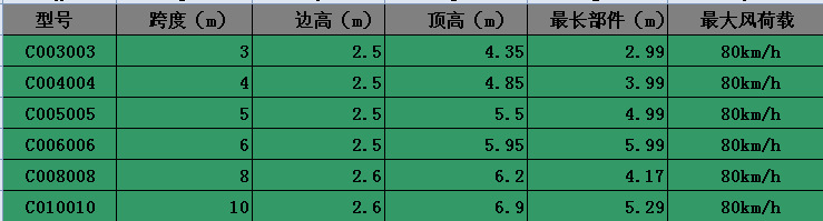 规格表格1