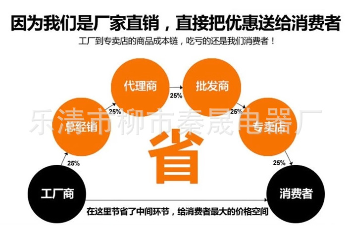 淘宝详情图1