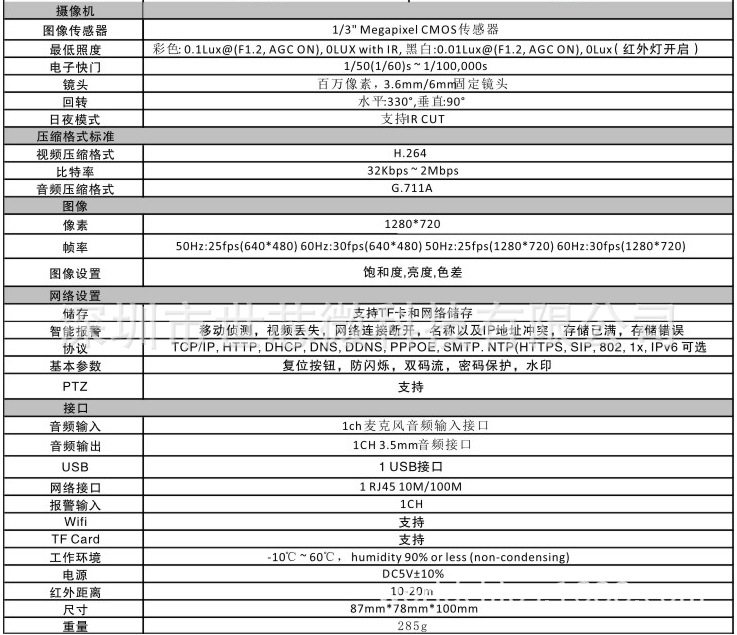 百万高清网络插卡摄像机/网络监控摄像机／网络摄像机