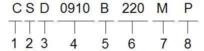 CSD_biaoshi