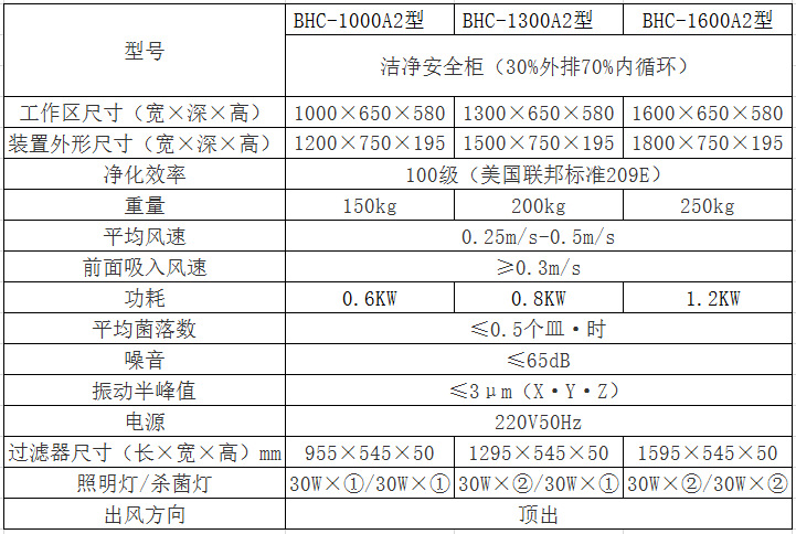 BHC-A2参数