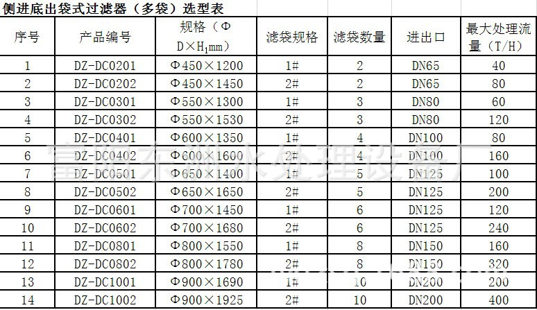 袋式过滤器DD