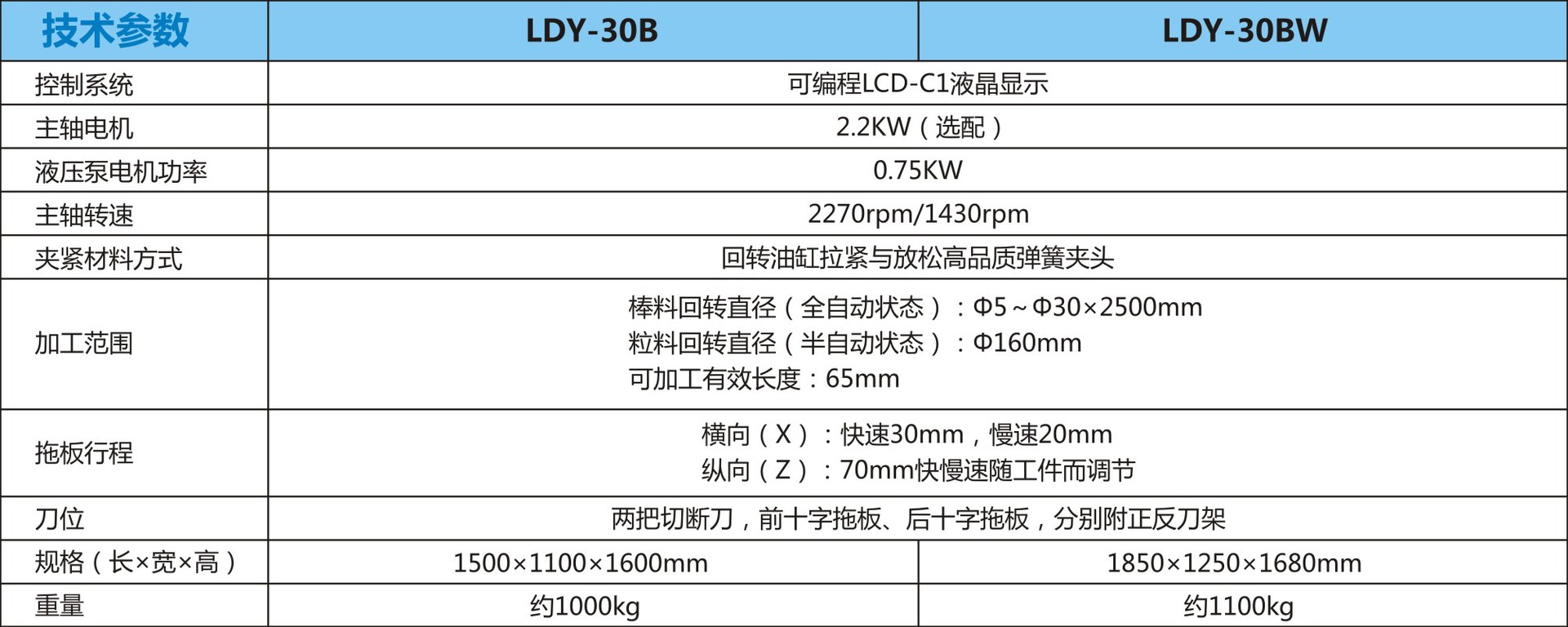 劳达机械厂供应 LDY-30BW 全罩液压机床（四工位）专业液压机床