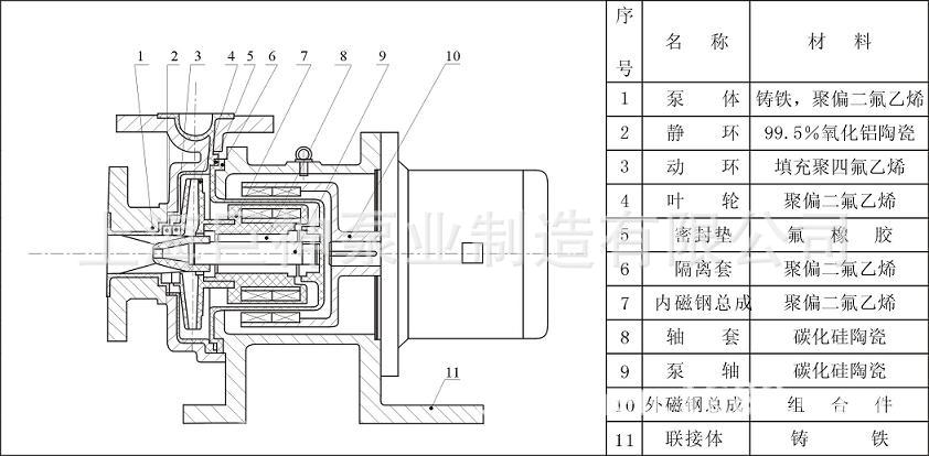 CQB-F型氟塑料磁力驱动离心泵结构图