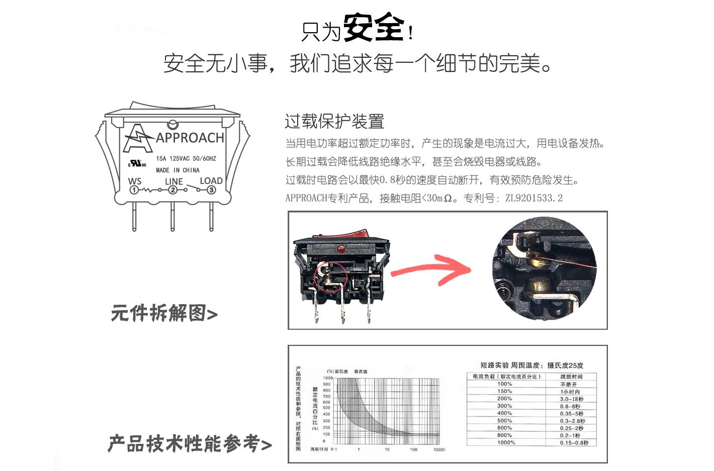 旋的插座，可360度旋轉的模塊化插座