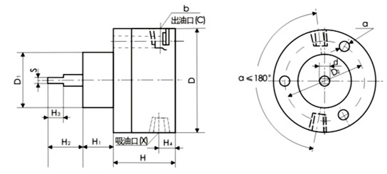 SNBY-1.6/2.5、0.84 可逆摆式双向润滑泵,