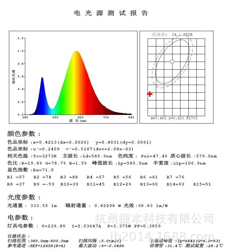 3W 射灯