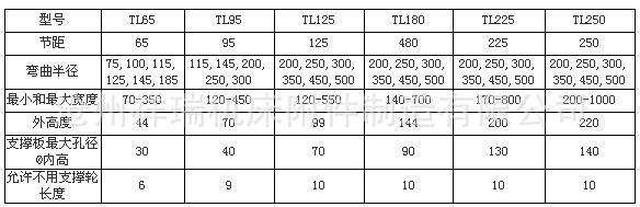 冶金设备专用大型钢制拖链  优质钢板淬火金属拖链