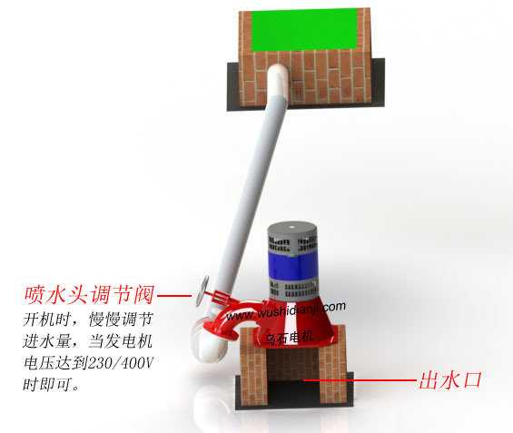 水力發電機-斜擊式-安裝平臺2