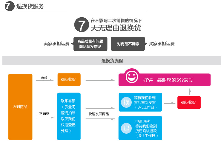 退换货服务