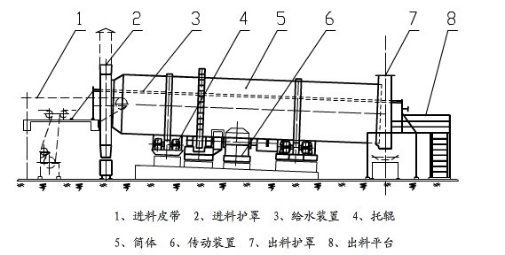 供应厂家热销滚筒混料机 型号齐全滚筒式混料机 质优价廉