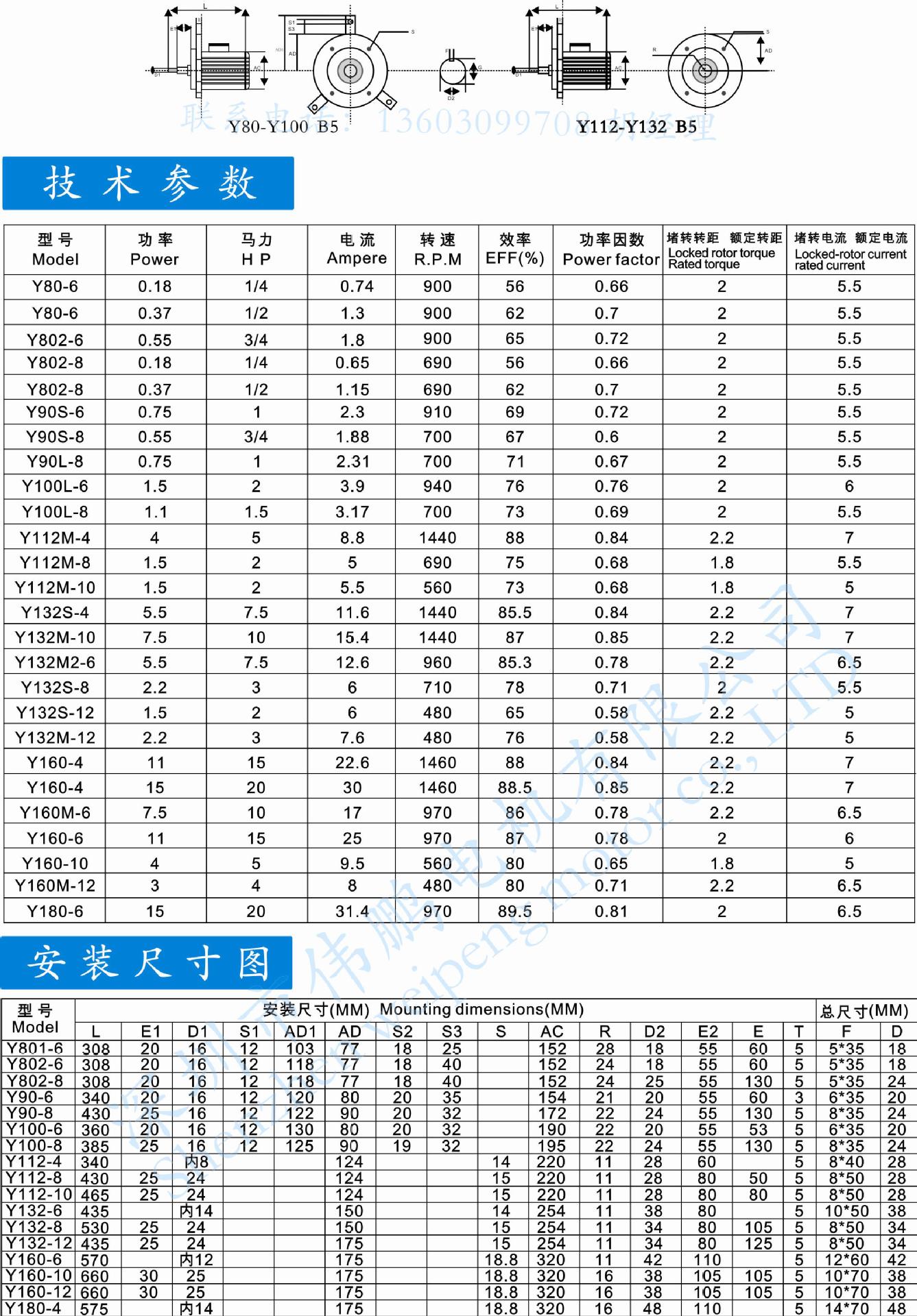 湖北,江西,河南,江苏,浙江,河北,冷却塔电机批发,5.5kw,7.5hp图片_9